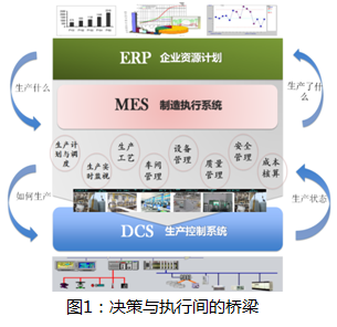 科遠股份制造執(zhí)行系統(tǒng)（MES） 邁向工業(yè)4.0時代的助推器