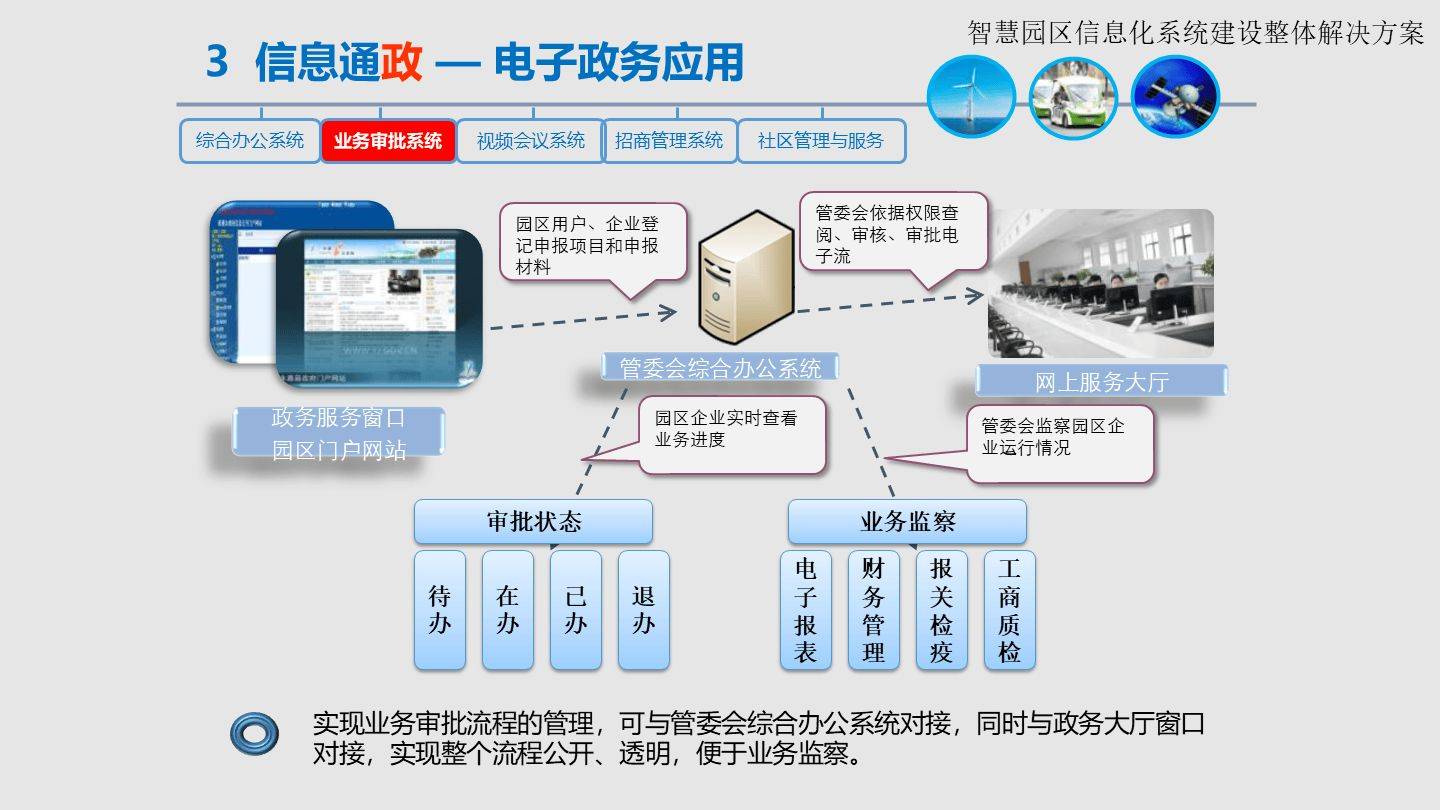 智慧園區(qū)信息化系統(tǒng)建設(shè)整體解決方案