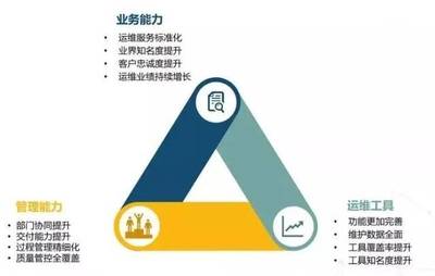 喜訊！江蘇藍(lán)創(chuàng)智能科技股份順利通過(guò)ITSS信息技術(shù)服務(wù)運(yùn)行維護(hù)服務(wù)能力成熟度符合性評(píng)估