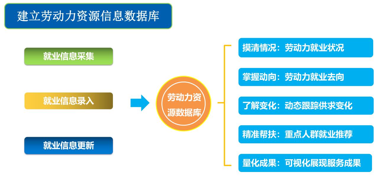 德生科技 以數(shù)據(jù)賦能智慧城市，打造精準(zhǔn)就業(yè)服務(wù)新生態(tài)
