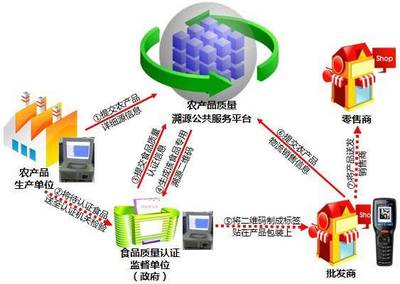 原料追溯管理系統 賦能企業智慧運營，筑牢品質與信任之基