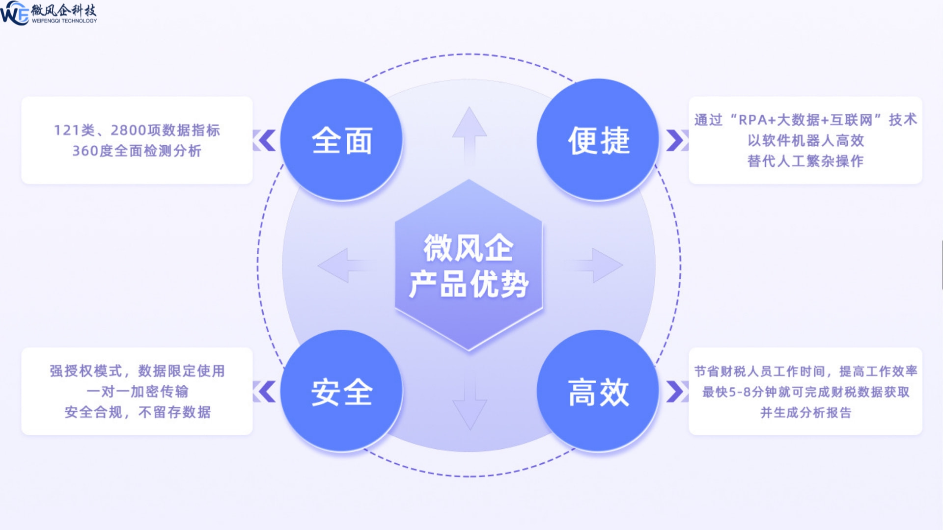 破局銀企信息鴻溝 微風企以獨立第三方財稅信息服務，架設信任橋梁